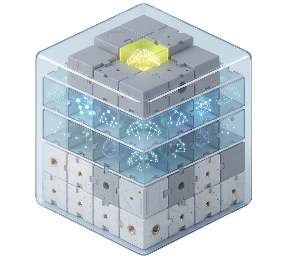 Five validation levels